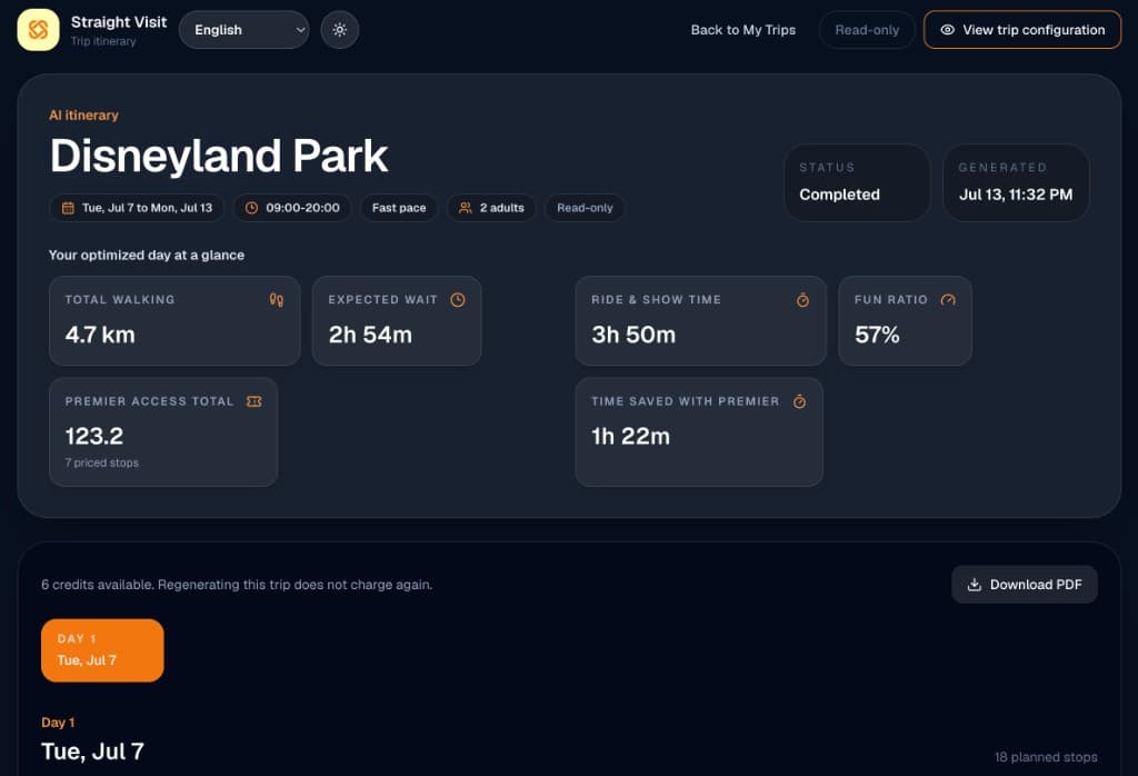 StraightVisit day-at-a-glance metrics: walking distance, expected wait, ride time, and Lightning Lane totals